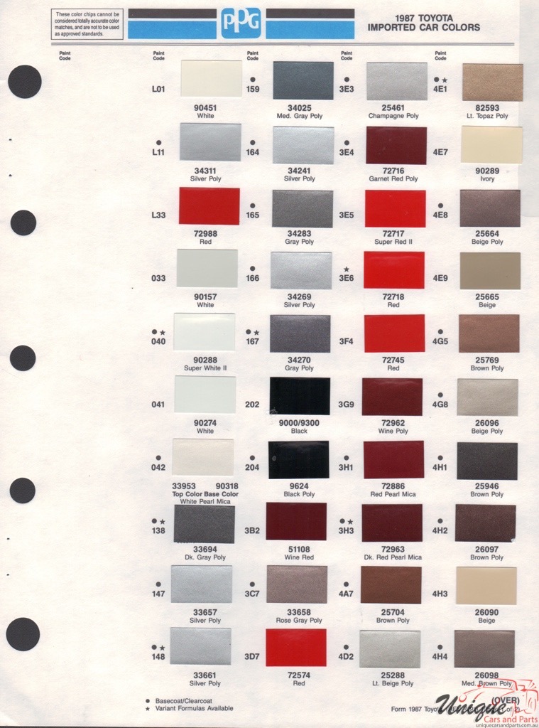 1987 Toyota Paint Charts PPG 1